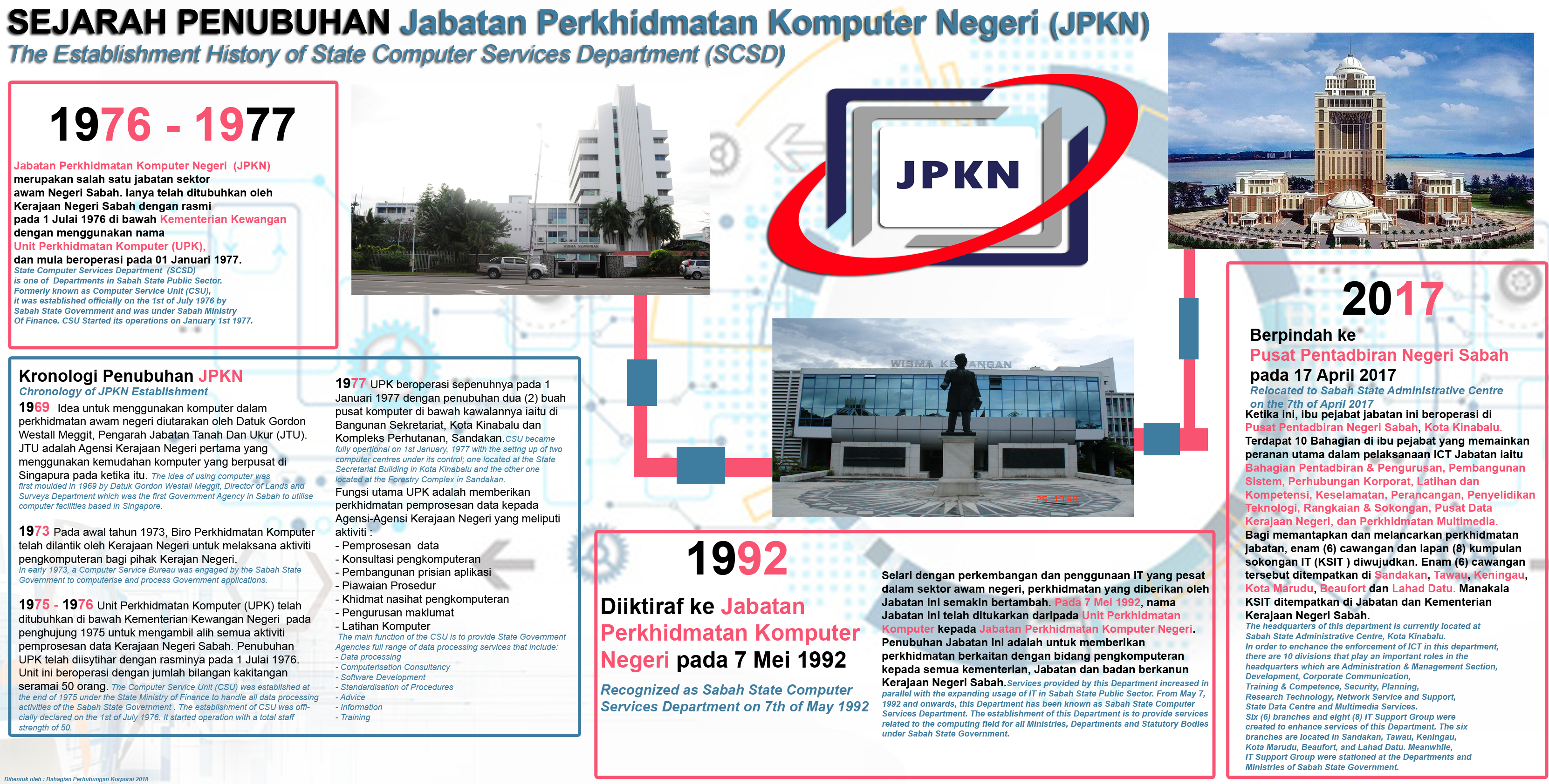 Penubuhan-JPKN